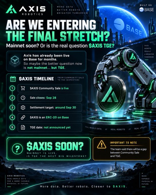 A promotional graphic for AXIS ROBOTICS on the Base blockchain, discussing whether they are entering "THE FINAL STRETCH," with a timeline showing $AXIS Community Sale live until Sep 28, settlement around Sep 30, and TGE date not yet announced.