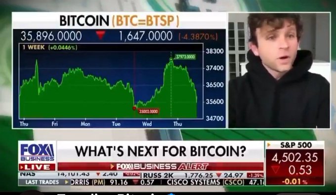 A Fox Business Live broadcast features a segment titled "WHAT'S NEXT FOR BITCOIN?" with a guest discussing BTC=$BTSP showing a price of 35,896.0000 (-4.387%) and a weekly chart ranging between 35,000 and 37,973, alongside S&P 500 and market ticker data. The image relates to the caption by showing a Bitcoin price analysis segment where Jack Mallers makes a bullish prediction that "it's over" and Bitcoin is heading to the moon.