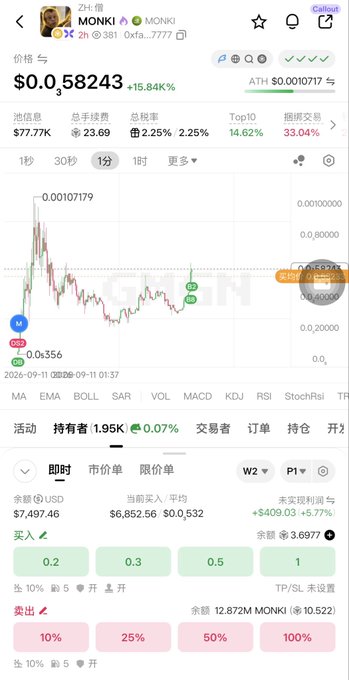A mobile trading app screenshot showing the MONKI token (described with 'MONKI' and 'a...Oxa...7777' ticker), priced at $0.058243 (+15.84%), with a candlestick chart, 1.95K holders, and green/red buy/sell buttons in USD and MONKI.