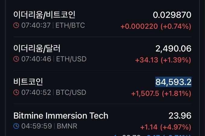 A dark market ticker shows Ethereum/Bitcoin at 0.029870 (+0.74%), Ethereum/Dollar at 2,490.06 (+1.39%), Bitcoin/Dollar at 84,593.2 (+1.81%), and Bitmine Immersion Tech (BMNR) at 23.96 (+4.97%). The BMNR move supports the post’s claim that its MNAV has returned to 0.95 and that the “ETH/BMNR train” is departing.