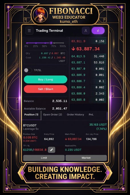 Decorative trading terminal interface branded 'FIBONACCI WEB3 EDUCATOR kumo_eth' showing BTCUSDT position with -7.74% loss and tag 'BUILDING KNOWLEDGE. CREATING IMPACT.'