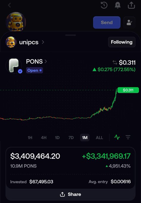 A mobile screenshot of a crypto portfolio shows a PONS token position that turned a $67,495.03 investment into $3,409,464.20, with a 4,951.43% gain as the token's price surged 772.55% to $0.311, illustrating the post's claim that massive returns like this are only possible in crypto.