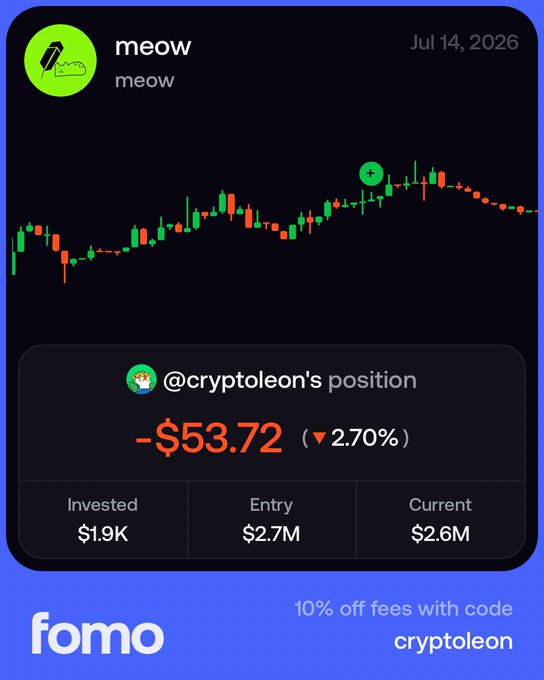 A Fomo app trading card for token 'meow' dated Jul 14, 2026, showing a candlestick chart and @cryptoleon's position with a -$53.72 loss (▼ 2.70%), $1.9K invested, $2.7M entry, and $2.6M current value, with promo code 'cryptoleon'.
