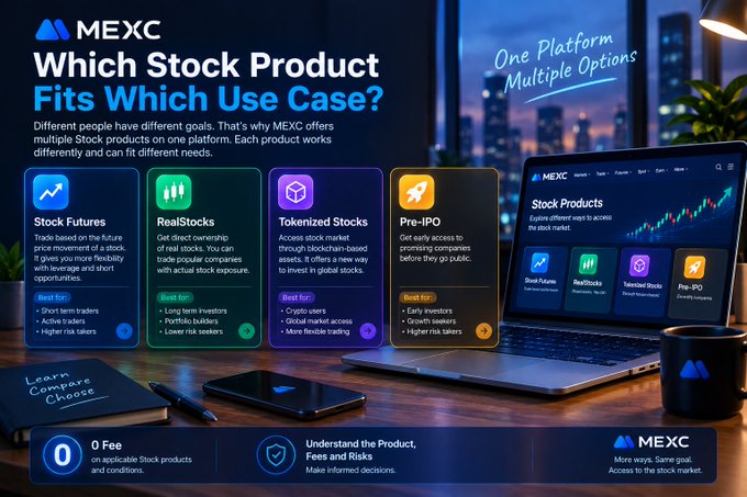 A MEXC promotional graphic titled 'Which Stock Product Fits Which Use Case?' showcasing four products—Stock Futures, RealStocks, Tokenized Stocks, and Pre-IPO—each with target user descriptions.