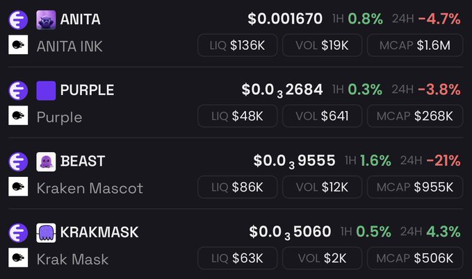 A cryptocurrency tracker displaying four tokens: ANITA ($0.001670), PURPLE ($0.0₃2684), BEAST ($0.0₃9555), and KRAKMASK ($0.0₃5060) with their liquidity, volume, and market cap stats.