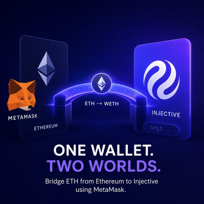A cryptocurrency promotional graphic with the text 'ONE WALLET. TWO WORLDS. Bridge ETH from Ethereum to Injective using MetaMask,' showing a bridge connecting the MetaMask/Ethereum and Injective logos, with 'ETH → WETH' displayed on the arch.