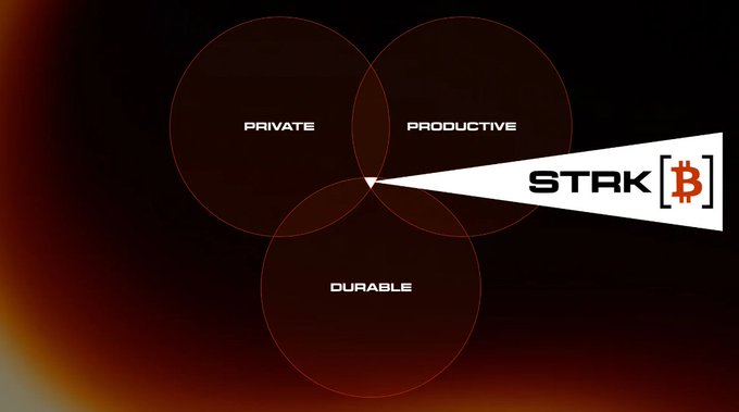 A graphic displays a Venn diagram with three circles labeled 'PRIVATE', 'PRODUCTIVE', and 'DURABLE', with the 'STARK' logo featuring a Bitcoin symbol pointing toward the center.