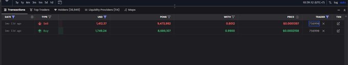 A cryptocurrency trading platform interface displays a transaction history showing two recent trades for the token "Pons": a sell order of 1,412.27 units at $0.002 and a buy order of 1,749.24 units at $0.9900, totaling approximately 9,475,992 tokens traded with USD values of $1,412.37 (sell) and $1,748.24 (buy), alongside portfolio metrics showing $0.0000139 PRICEX and 714,999 tokens held.