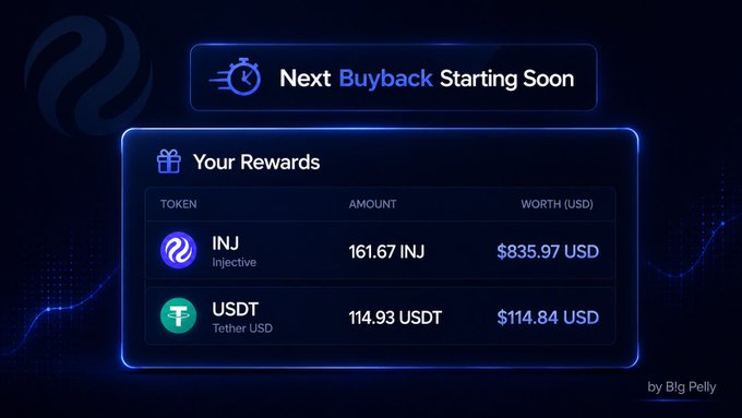 The image shows a screen displaying information about an upcoming buyback for a cryptocurrency called Inj. The screen displays the amount of money that will be invested, the return on investment (ROI), and the total amount burned during the buyback process. It also provides details about the tokens involved in the buyback and the time remaining before the buyback starts.