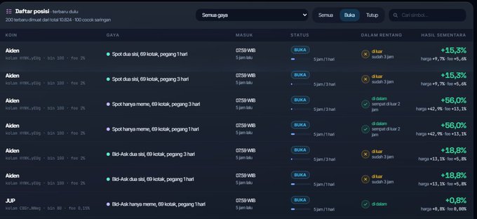 A dark-themed trading platform interface titled 'Daftar posisi' (Position List) showing multiple open positions on the Alden pair (vs USDC) with gains ranging from +15.3% to +56.0%, along with a JUP position showing +0.8%.