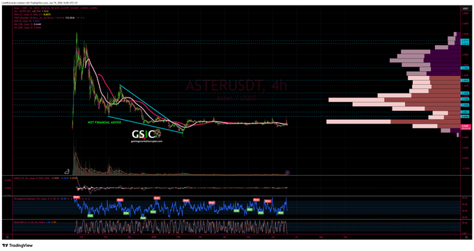 Focus on what's in the image, which features a computer screen displaying multiple graphs, including a graph of Bitcoin price changes over time. The main post suggests that Bitcoin is losing value, with a downward trend visible across different days as indicated by various colors on the graphs representing different days. This information emphasizes that Bitcoin prices have been decreasing rather than increasing recently. In this context, the image shows an unusual situation where Bitcoin's performance has been changing rapidly, making it an interesting topic to analyze and discuss.