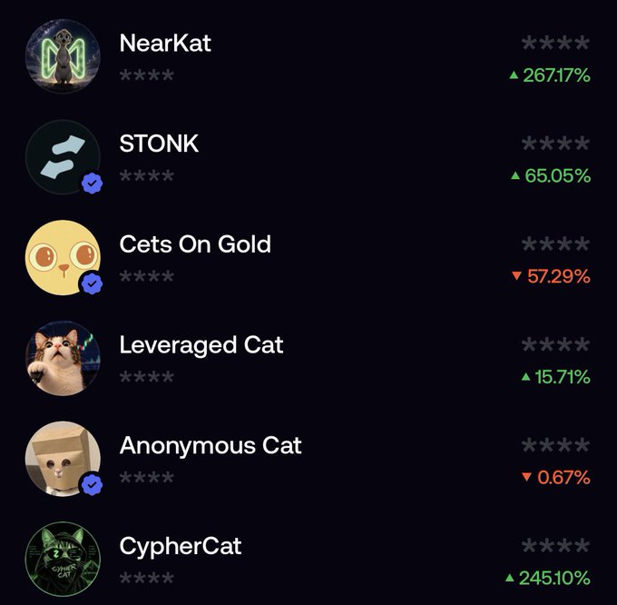 A cryptocurrency trading bot leaderboard displaying six bots: NearKat (+267.17%), STONK (+65.05%), Cets On Gold (-57.29%), Leveraged Cat (+15.71%), Anonymous Cat (-0.67%), and CypherCat (+245.10%), each with unique avatars.