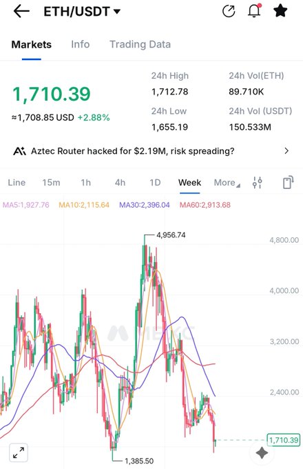 The image shows a phone screen displaying an Ether chart with various lines representing different cryptocurrency prices over time. The chart has multiple colors, indicating fluctuations in value for each cryptocurrency. The viewer can see that there are several cryptocurrencies represented on the chart, including Bitcoin, Ethereum, and Ripple. The chart is filled with data points, showing how the values of these cryptocurrencies have changed over a period of time.