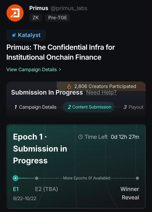 A Twitter-style post from Primus (@primus_labs) says “Primus: The Confidential Infra for Institutional Onchain Finance” and shows “Submission In Progress” for “Epoch 1,” with “2,806 Creators Participated.”