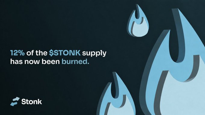 A dark graphic features stylized blue flame illustrations on the right side, with text on the left reading "12% of the $STONK supply has now been burned," alongside the Stonk logo, visually representing the token burn milestone mentioned in the post.