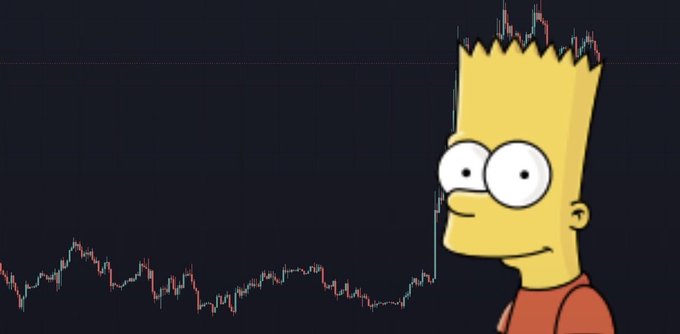 A wide-eyed Bart Simpson is depicted on the right side of the image, styled to look like a financial "Bart" chart with a candlestick pattern forming his spiky hair and a trading chart graph running along the bottom, poking fun at the popular meme of using Bart Simpson charts to predict market movements.