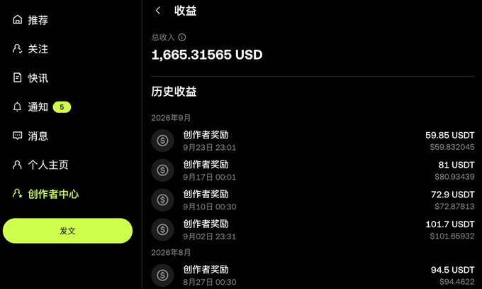 A Chinese app creator center interface showing total earnings of 1,665.31565 USD and a history of creator rewards paid in USDT.