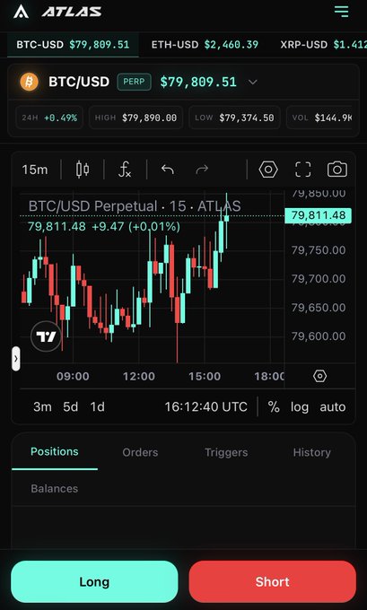 A mobile trading interface for ATLAS showing BTC/USD Perpetual chart at $79,809.51 with 24H +0.49%, along with Long/Short trading buttons.