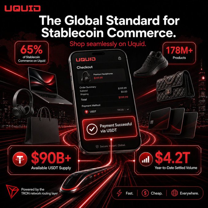 The image is a promotional graphic for Uquid, titled "The Global Standard for Stablecoin Commerce," showcasing a smartphone displaying a successful USDT payment checkout for $199.99 headphones, surrounded by various products and highlighting key stats: 65% of Stablecoin Commerce, 178M+ Products, $90B+ USDT Supply, and $4.2T Year-to-Date Settled Volume. The post connects by emphasizing these massive figures as evidence of TRON's growing dominance as global stablecoin infrastructure, noting that Uquid's payment transactions are powered by the TRON network routing layer.