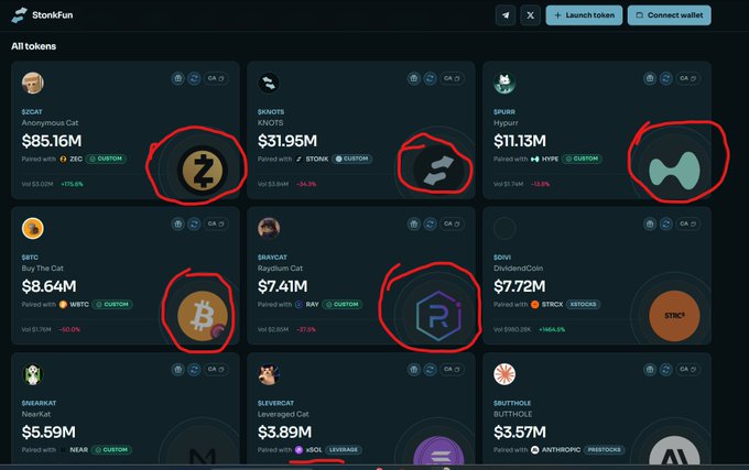 The image shows a StarkFun token launchpad displaying various meme tokens including $COAT ($85.16M), $KNOTS ($31.95M), $PURR ($111.13M), $BTC ($8.64M), $RAYCAT ($7.41M), $DIVO ($7.72M), $NEARCAT ($5.59M), $LEVERCAT ($3.89M), and $BUTTHOLE ($3.57M), with red circles highlighting the ZEC, SHNO, PURR (Hypurr), Bitcoin, and P (Raydium) logos. The caption relates to the post by emphasizing $RAYCAT and $PURR as highlighted picks, which appear among the featured tokens on the launchpad.