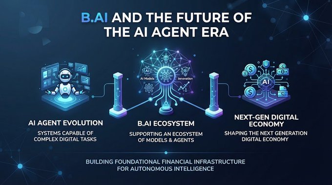 An infographic titled 'B.AI AND THE FUTURE OF THE AI AGENT ERA' showing three sections: 'AI AGENT EVOLUTION,' 'B.AI ECOSYSTEM,' and 'NEXT-GEN DIGITAL ECONOMY,' with the tagline 'BUILDING FOUNDATIONAL FINANCIAL INFRASTRUCTURE FOR AUTONOMOUS INTELLIGENCE.'