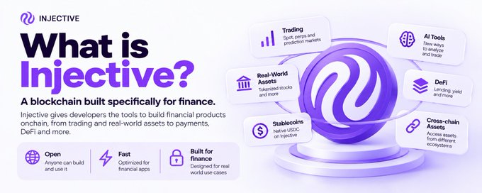 An educational graphic titled 'What is Injective? A blockchain built specifically for finance,' detailing use cases like Trading, Real-World Assets, AI Tools, DeFi, Stablecoins, and Cross-chain Assets.