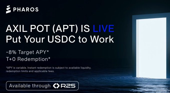 A Pharos promotional graphic announcing "AXIL POT (APT) IS LIVE - Put Your USDC to Work" with ~8% Target APY, T+0 Redemption, and "Available through R25" displayed against a dark background with a glowing doorway.