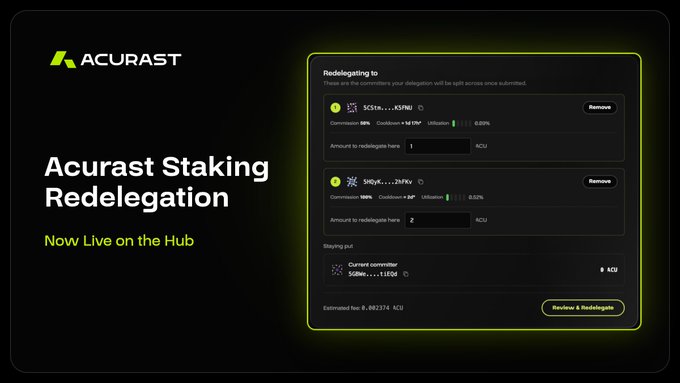 A promotional graphic for 'Acurast Staking Redelegation' now live on the Hub, showing a UI for redelegating ACU tokens between validators with commission and utilization stats.