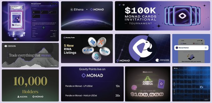 The image is a collage of Monad ecosystem highlights, featuring $100K Monad Cards Invitational Tournament, 10,000 Holders milestone on Monad/Aora, Ethena MONAD collaboration, 5 New RWA Listings on Momentum Trade, Monad Market on MorDEX, and $1,000,000 lottery on Arena—showcasing the chain's diverse partnerships and growth, reinforcing why the ecosystem shouldn't be overlooked.