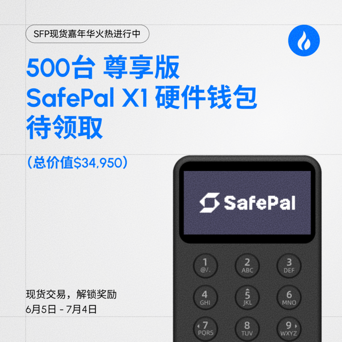 A promotional graphic for SafePal's SFP Spot Carnival (June 5 - July 4) announces that 500 exclusive SafePal X1 hardware wallets (total value $34,950) are available to claim through spot trading rewards, featuring an image of the black SafePal X1 device with its numeric keypad and SafePal logo display.