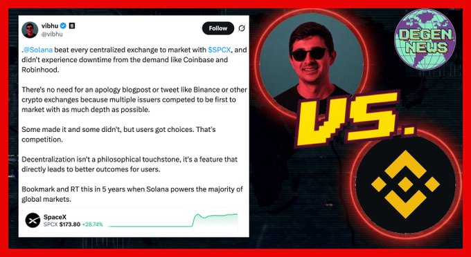 The image shows a social media post that includes two men, one wearing sunglasses and the other not. The post has a caption that reads "vs." which seems to be about a comparison between Bitcoin and another cryptocurrency. The caption also mentions that the post is from @solanaFndn CPO and @vibhu, indicating that it might be related to Bitcoin or cryptocurrency discussions.