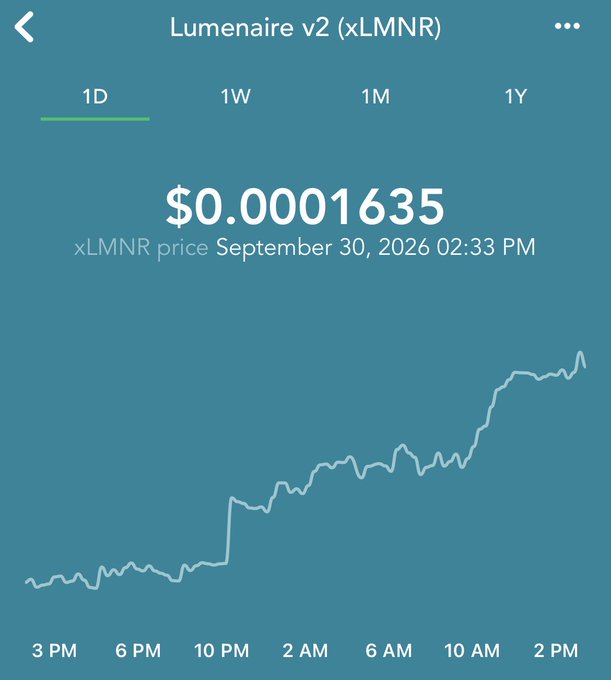 A cryptocurrency price chart app showing 'Lumenaire v2 (xLMNR)' at $0.0001635, with the date September 30, 2026, displaying a 1D upward trend line.