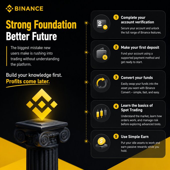 A Binance promotional graphic titled 'Strong Foundation Better Future' with the tagline 'Profits come later' and a five-step guide including account verification, making a first deposit, converting funds, learning spot trading, and using Simple Earn.