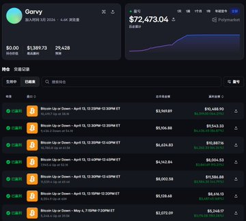 A cryptocurrency trading app screenshot showing a portfolio named 'Gary' with a value of $72,473.04 and a list of Bitcoin long/short trades on Binance.