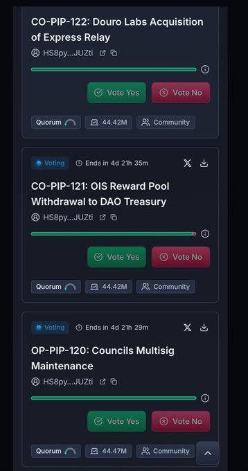 A dark-themed voting interface displays three active proposals: 'CO-PIP-122: Douro Labs Acquisition of Express Relay', 'CO-PIP-121: OIS Reward Pool Withdrawal to DAO Treasury', and 'OP-PIP-120: Councils Multisig Maintenance', each with Vote Yes/No options.