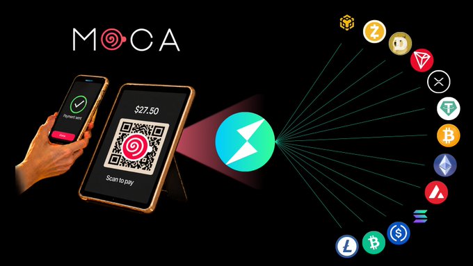 The image features the MOCA logo alongside two smartphone screens displaying a payment verification and a QR code for $27.50, with various cryptocurrency icons (including XRP, BTC, LTC, ETH, and others) surrounding a central lightning bolt symbol, visually promoting MOCA's crypto payment services. The image relates to the post by illustrating MOCA's merchant settlement platform that supports multiple cryptocurrencies including BCH for business transactions.