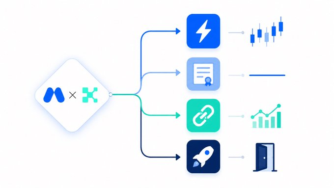 A diagram showing a Web3 or tech integration between two platforms (logos shown), branching into four services: lightning/trading, documents/certification, link/analytics, and product launch/store.