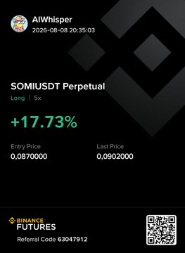 A Binance Futures trading screenshot showing an 'AIWhisper' alert for 'SOMI/USDT Perpetual' with a +17.73% gain.