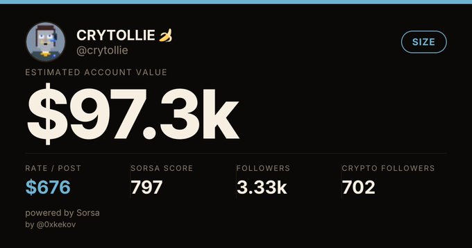 A social media analytics dashboard for CRYTOLLIE (@crytollie) showing an estimated account value of $97.3k, a Sorsa Score of 797, 3.33k followers, and 702 crypto followers.