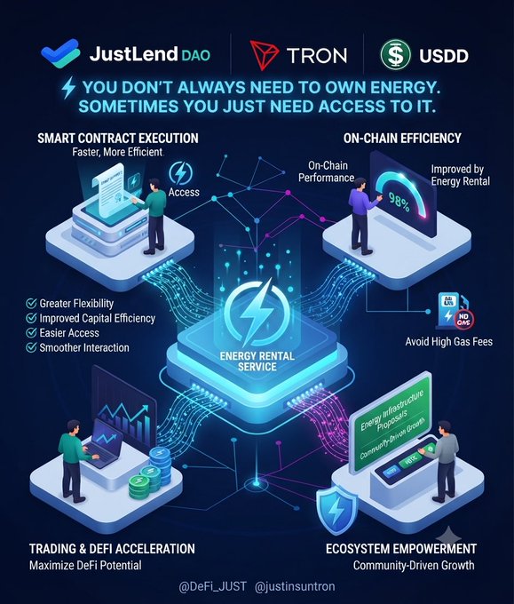 An infographic from JustLend DAO and TRON promoting their energy rental service on USDD, highlighting benefits like faster smart contract execution, on-chain efficiency, and avoiding high gas fees.