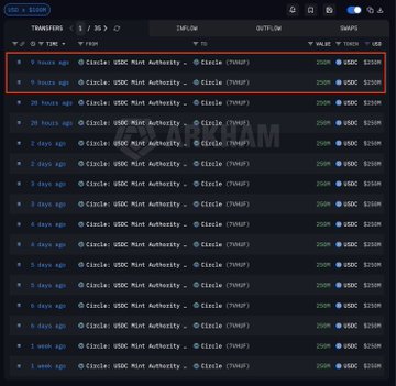 The image shows a detailed screenshot of a webpage with a lot of data about cryptocurrency transactions. There are numerous rows of text displaying information related to various coins like "circus," "xakht," "usdc," and others, as well as the numbers 300,000, 20000, 25000, 0.5, and 0.75. The main focus is on the transaction history section where a list of transactions in USDC format is displayed along with their respective amounts. Additionally, there are two dollar signs visible in the image which might indicate certain transactions involving monetary exchanges.