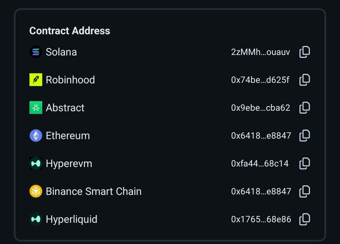 A dark-themed list titled 'Contract Address' displaying blockchain contract addresses across multiple networks including Solana (22MMh…ouauv), Robinhood (0x74be…d625f), Abstract, Ethereum (0x6418…e8847), Hyperevm, Binance Smart Chain, and Hyperliquid.