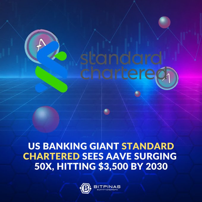 A stylized graphic with the Standard Chartered logo reading 'US BANKING GIANT STANDARD CHARTERED SEES AAVE SURGING 50X, HITTING $3,500 BY 2030' credited to BitPinas.