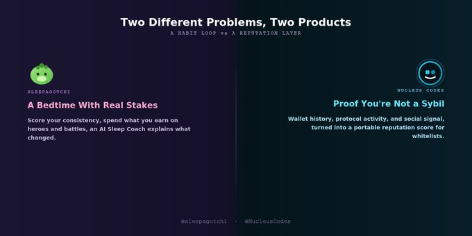 A dark infographic titled 'Two Different Problems, Two Products: A RABBIT LOOP vs A REPUTATION LAYER', comparing '#sleepagotchi' ('A Bedtime With Real Stakes') and '#NucleusCodes' ('Proof You're Not a Sybil').