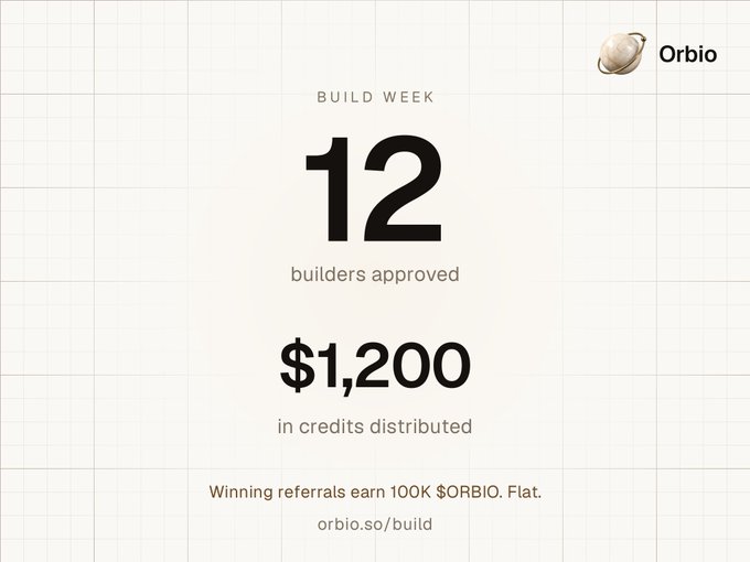 A graphic displaying 'BUILD WEEK 12 builders approved $1,200 in credits distributed' with the Orbio logo and text 'Winning referrals earn 100K $ORBIO. Flat. orbio.so/build'.