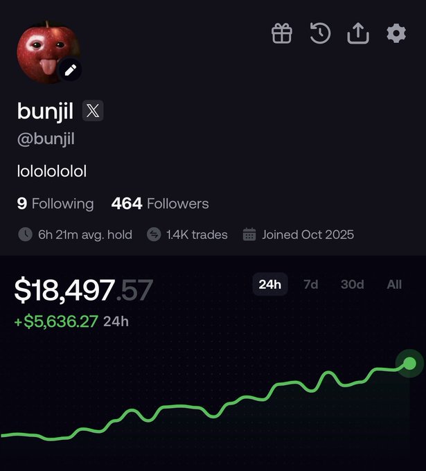A screenshot of a crypto trading profile for 'bunjil' (@bunjil) showing a portfolio value of $18,497.57, an apple avatar, and a green upward-trending line graph.