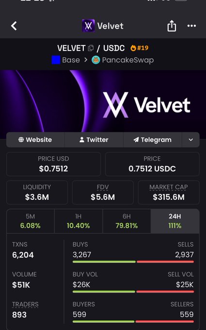 The image shows a screenshot of the Twitter page for the Velvet platform. The platform is focused on virtual currency trading, which is why its name "VELVET" is prominently displayed. A relevant hashtag is also visible in the image. The main feature is that there are many users trading virtual currency such as Bitcoin or Ether. Users have been actively engaging with the content by sharing it through likes and retweets, giving a sense of popularity to the platform among those who engage with it.