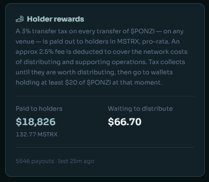 A dark interface displays 'Holder rewards' information about a 3% transfer tax on $PONZI in MSTRX, with $18,826 paid to holders and $66.70 waiting to distribute.