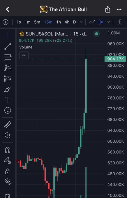 A TradingView chart of $SUNUSI/SOL on the 15-minute timeframe shows a dramatic long green candle surging from around $480K to $904.17K, representing a +28.27% gain with volume spiking to 1.00M—visually capturing the explosive move referenced in the post's celebration of a dream LONG candle.