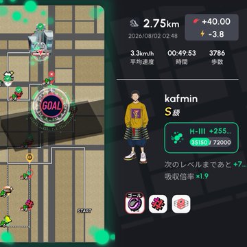 A mobile game screenshot showing a player named "kafmin" (S級) reaching a goal on a city map, with stats including 2.75kg reward, 3.3km/h average speed, 00:49:53 time, and 3786 steps.